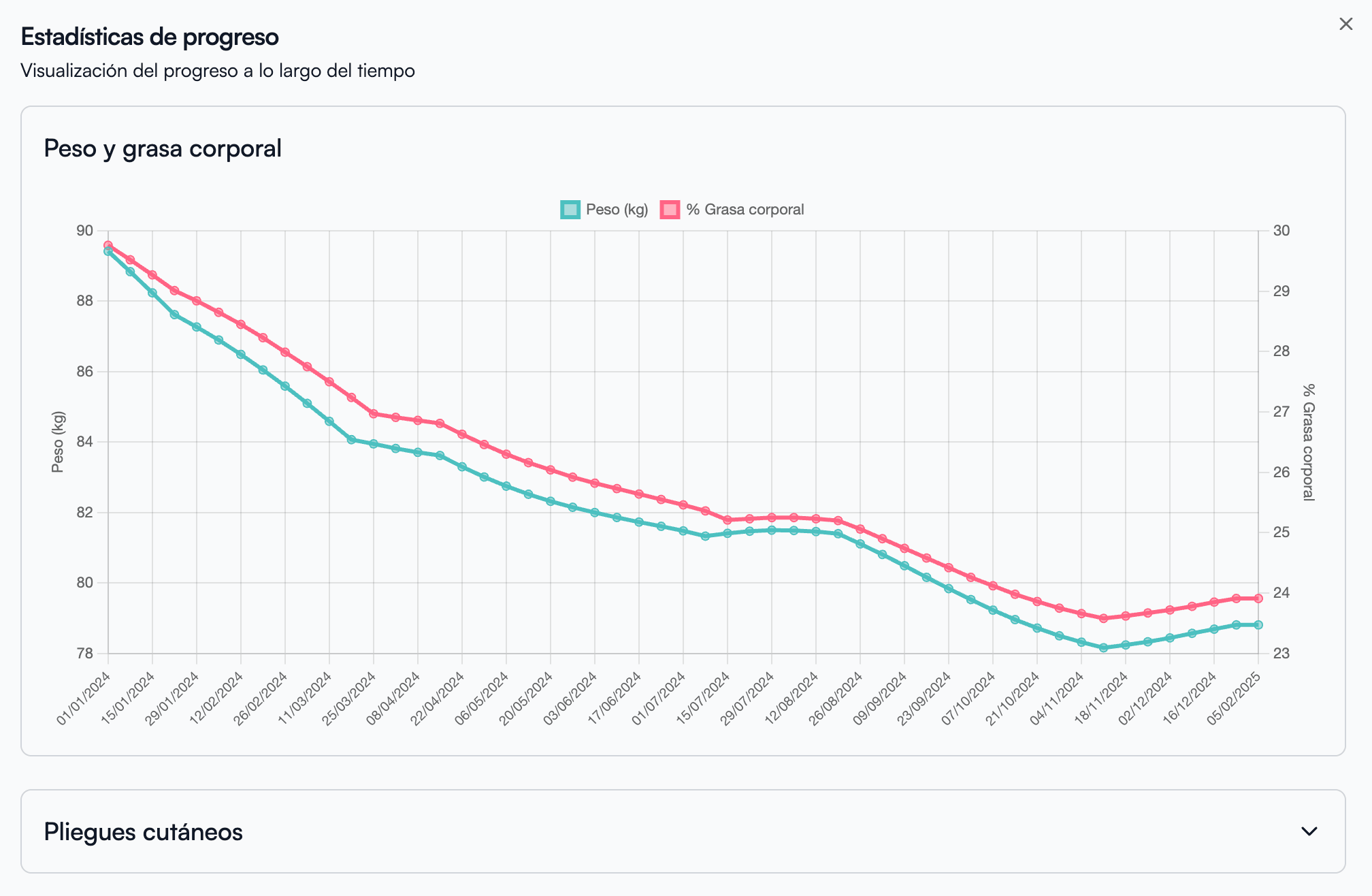 Seguimiento de Progreso Nutriolift